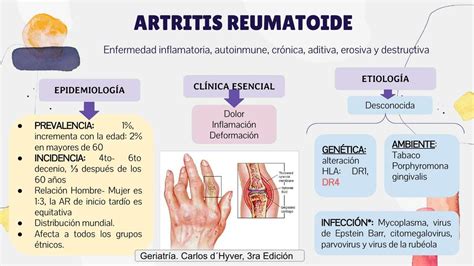 Artritis Reumatoide En El Aciano Middlemedic Udocz