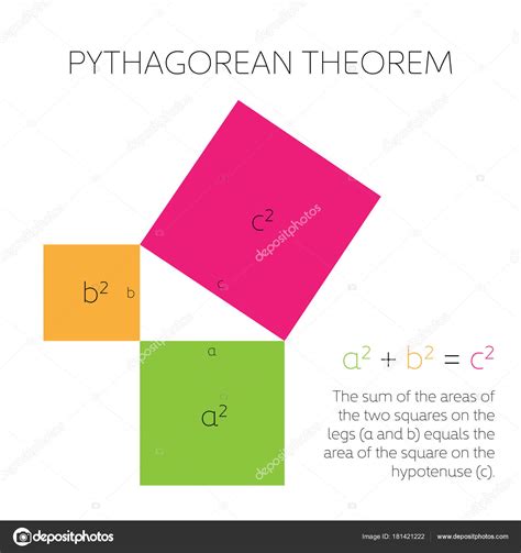 Pythagorean Theorem In Geometry Relation Among Three Sides Of A Right