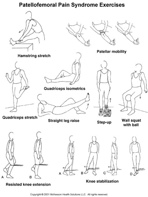 Knee Pain Patellofemoral Pain Syndrome Exercises Illustration