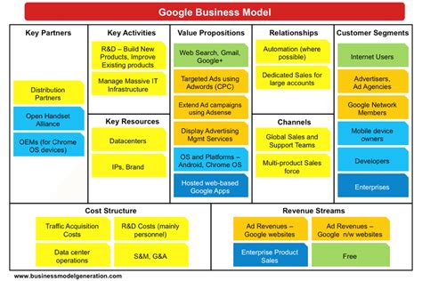 Business Model Canvas Online Training Denah