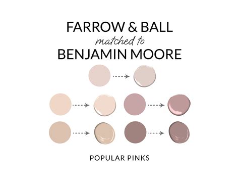 Farrow And Ball Matched To Benjamin Moore Farrow Ball Setting Etsy