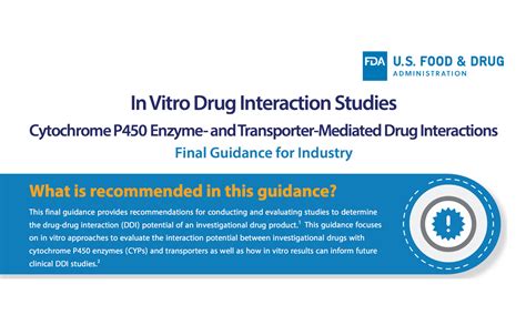 The Us Food And Drug Administration Guidance Snapshots Biocurate