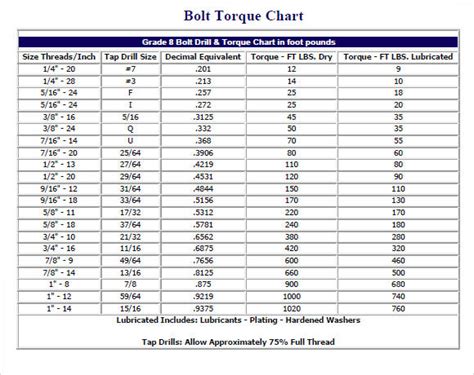 Grade 8 Metric Bolt Torque Chart