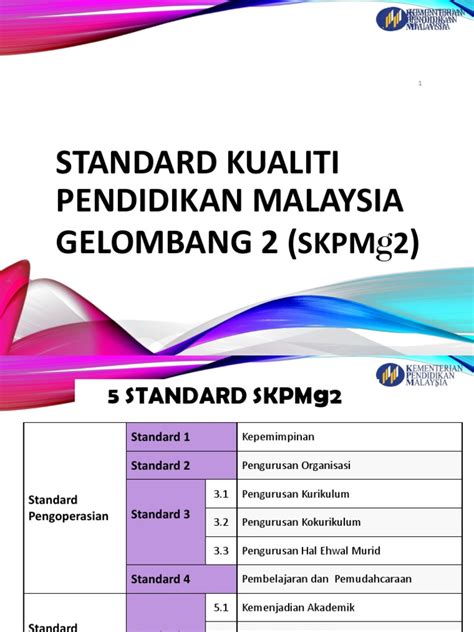 Video clip majlis lambaian kasih 2019. Evidens Pelaksanaan Skpmg2 - Standard 1 Hingga 4