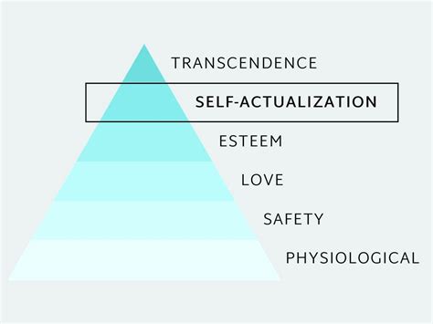 Want To Reach The Top Of The Hierarchy Of Needs Here S What Maslow Said About Self