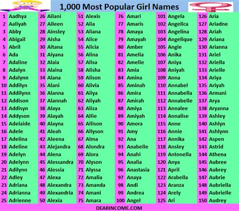 1000 Most Popular Girl Names Popular Girl Names Popular Baby Girl