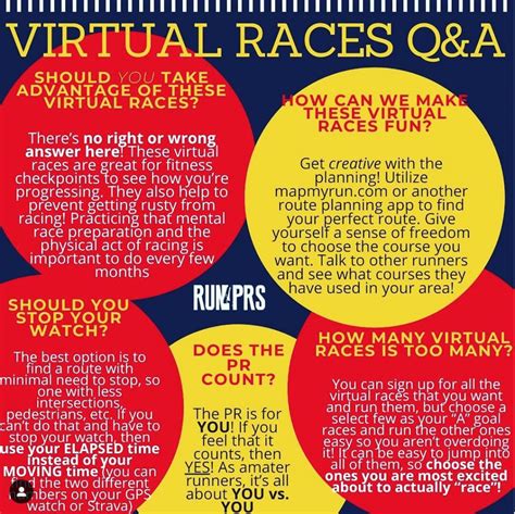 All About Virtual Races What Is The Point Team Run4prs Coaching
