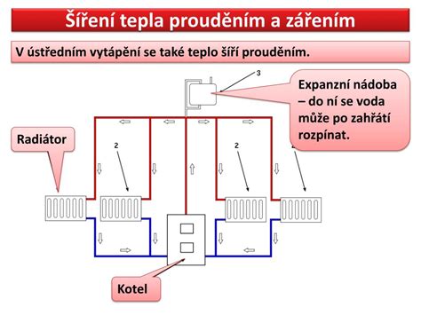 Ppt Šíření Tepla Prouděním A Zářením Powerpoint Presentation Id2829417