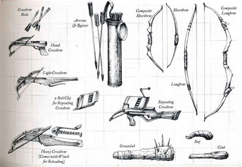Dnd Weapons A Complete Guide Master The Dungeon