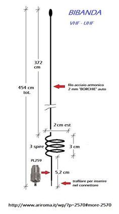 The reason this works is because the loud tone coming from the radio is the calculators electronic circuit producing a radio frequency signal. J Pole Antenna Calculator by M0UKD.com | Ham radio, Ham ...