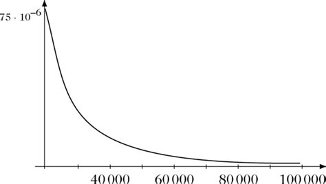 Sie ist skaleninvariant und genügt einem potenzgesetz. Pareto-Verteilung - Lexikon der Mathematik
