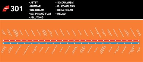 Similar apps to rapid penang journey planner. Bukit Jambul - Wikipedia