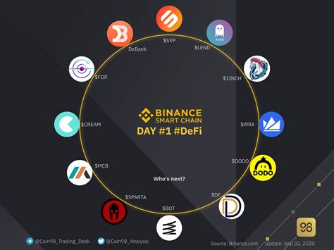 In traditional finance, institutions develop permissioned tools to operate in the market, and access is usually limited to company employees. Binance Smart Chain Q&A with MathWallet - MathWallet