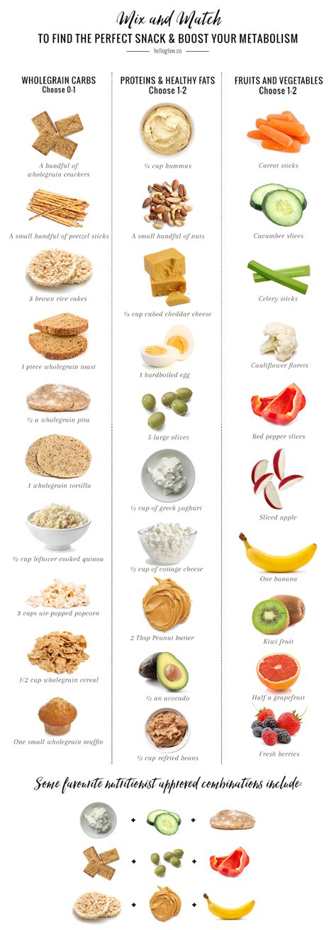 Mix And Match Your New Favorite Healthy Snack Using This Helpful Chart Infographic