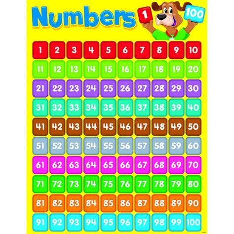 Printable Number Chart Activity Shelter