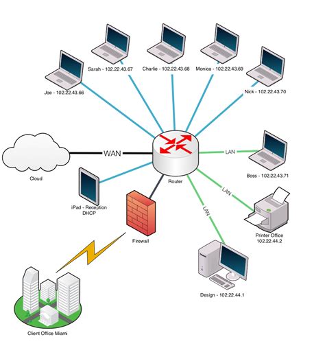 Diagram G Network Architecture Diagram Mydiagram Online