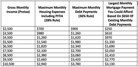 how much house can i afford affordability calculator rocket hq