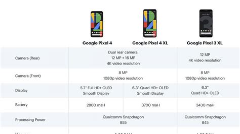 Google unveiled the pixel 2 and pixel 2 xl at its october 4 conference in san francisco. Specifications Of Google Pixel 4 And Pixel 4 XL Listed By ...