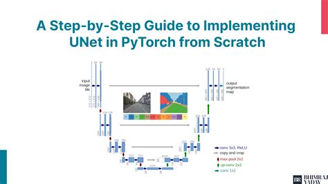 GitHub Bhimrazy Unet PyTorchUNet A PyTorch Implementation Of UNet Architecture For Semantic