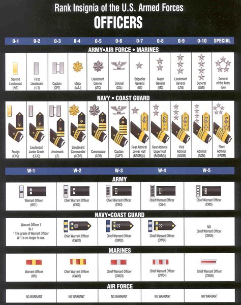 Army Officer Rank Insignia Chart Navy Ranks Navy Rank Insignia Us