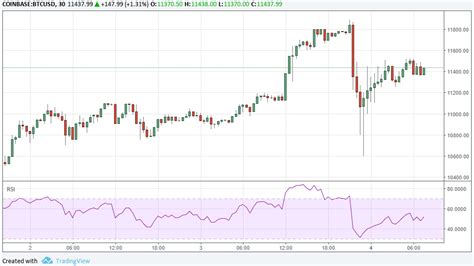 Der kauf von bitcoin bei europas führender handelsplattform für den kauf und verkauf von digitalen assets ist einfach, schnell und sicher. Kryptowährungen: Bitcoin erholt sich vom Flash-Crash ...