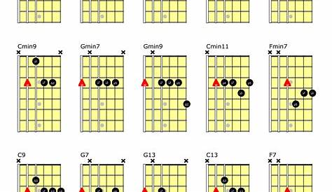 guitar chord shapes chart