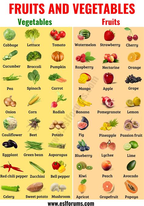 Useful List Of Fruits And Vegetables In English With ESL Picture ESL Forums Name Of