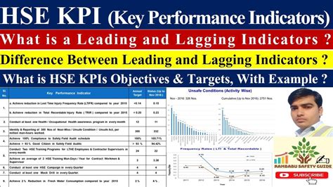 Hse Key Performance Indicators Hse Indicators What Is Kpi Hse