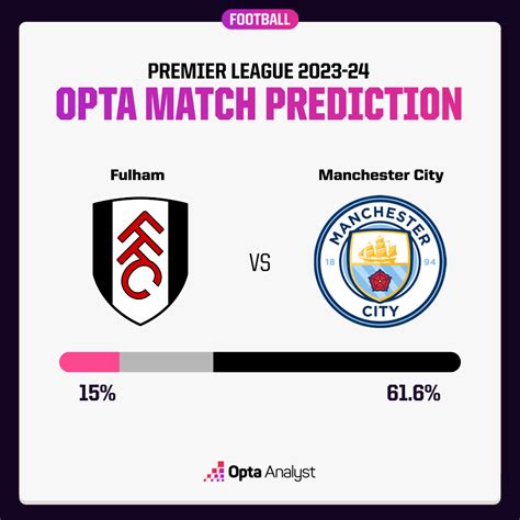 Fulham Vs Manchester City Prediction And Preview Opta Analyst