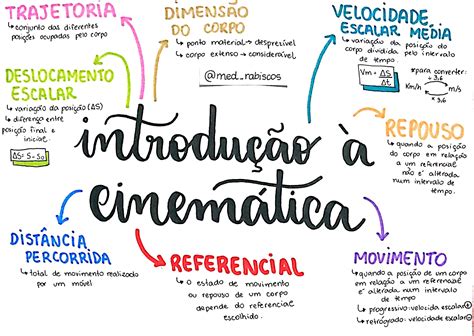 Cinematica Mapas Mentales Images And Photos Finder