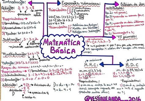 Assuntos Basicos De Matematica