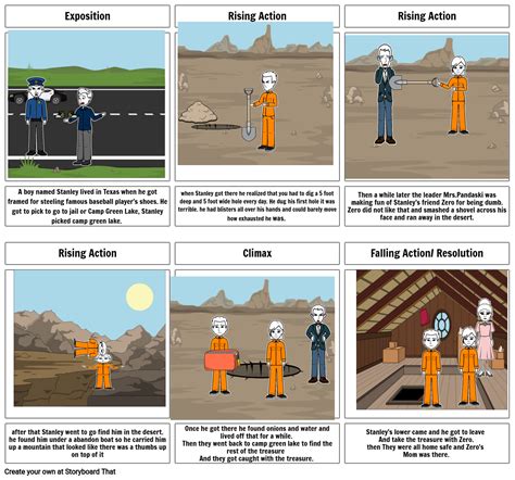 Holes Story Structure Storyboard By Thomas78810