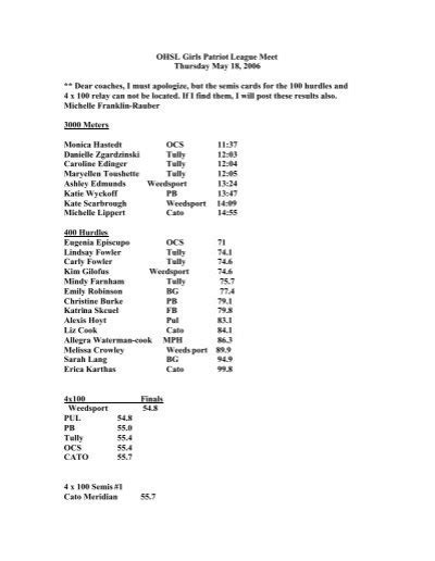 Complete Meet Results Document Tully Runners