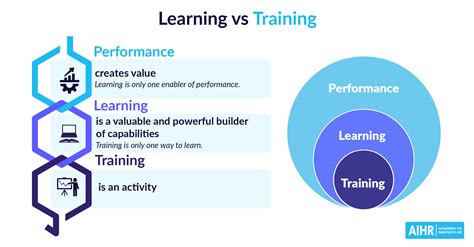 Learning Vs Training Whats The Difference And Why Should You Know