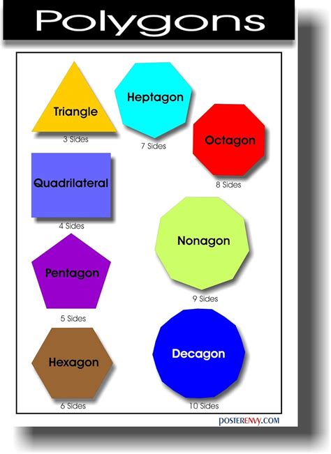 What Are The 12 Kinds Of Polygons Slide Share