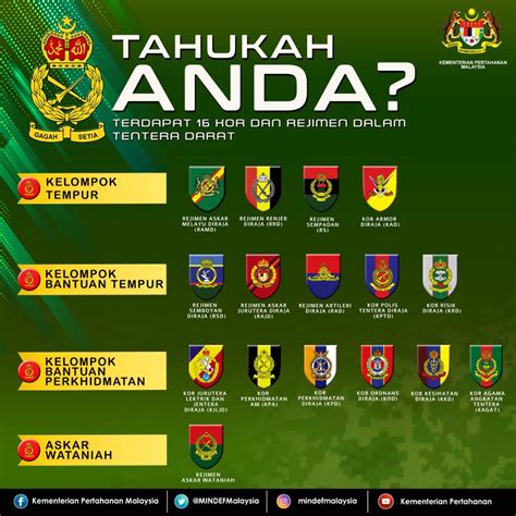 Lambang Logo Askar Melayu Search Lambang Tentera Darat Malaysia Logo