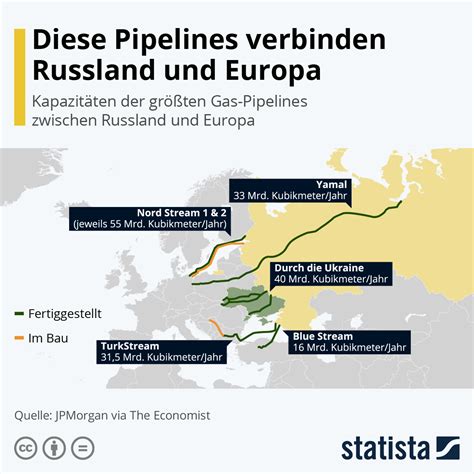 Infografik: Diese Pipelines verbinden Russland und Europa | Statista