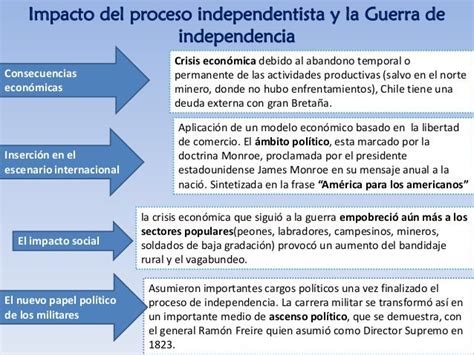 Proceso De Independencia En Chile Clase 2 Y 3