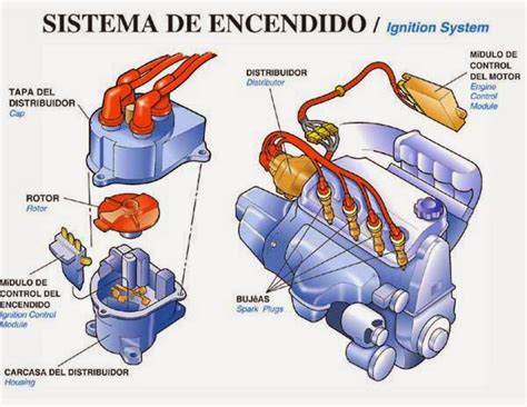 Motores Vehículares Sistema Eléctrico Del Motor