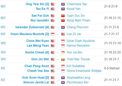 Den tengok bolasepak sukan sea 2019, msia lwn myanmar di kg di kuala pilah. Jadual Badminton Sukan SEA 2017 | SANoktah
