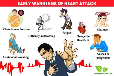 Early Warning Signs Of Heart Attack Speedy Remedies