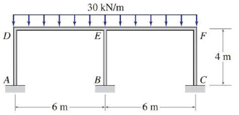 How To Draw Bending Moment Diagram For Portal Frames