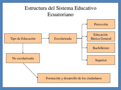 Similitudes Y Diferencias Entre Los Sistemas Educativos De Ecuador Y
