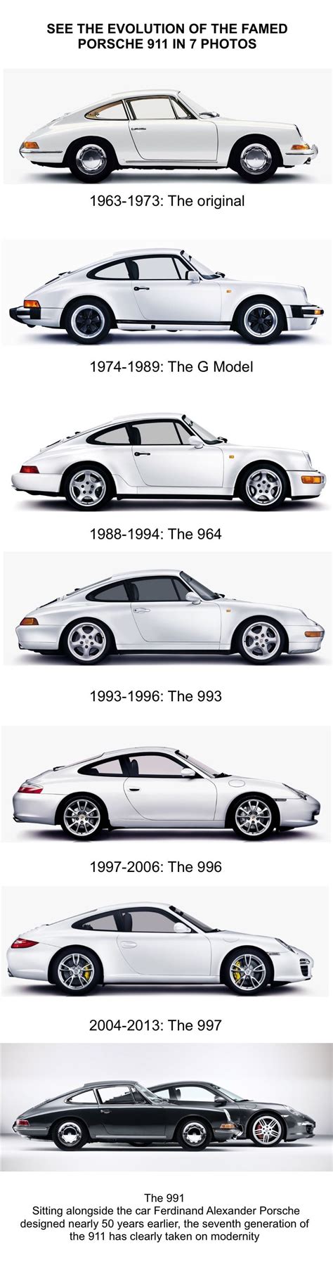 Porsche Evolution Porsche Cars Porsche 911 Vintage Porsche