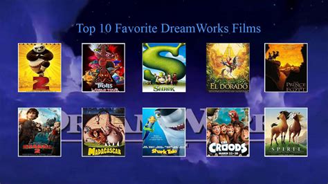 Top 10 Favorite Dreamworks Films Template By Jackhammer86 On Deviantart Gambaran
