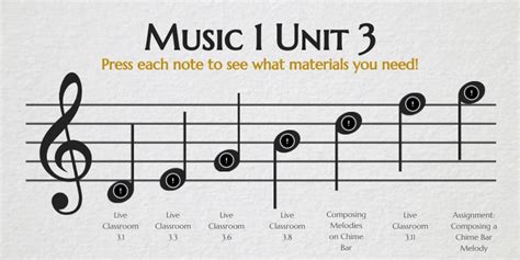 Music 1 Unit 3