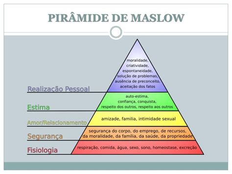Teoria Maslow