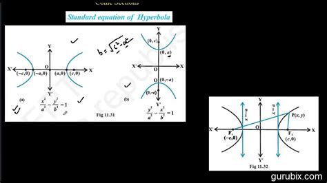 Hindi Standard Equation Of Hyperbola Conic Sections Ch 11 Cbse