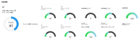 あなたのドメインの価値を数値化！「サイトスカウター」4／1（月）リリース：マピオンニュース