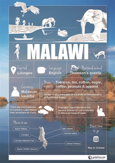 Malawi Country Information Infographic Africa Travel Travel